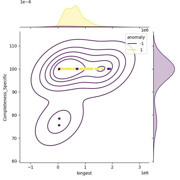 Bacillus toyonensis_sample_longest_Completeness_Specific.png